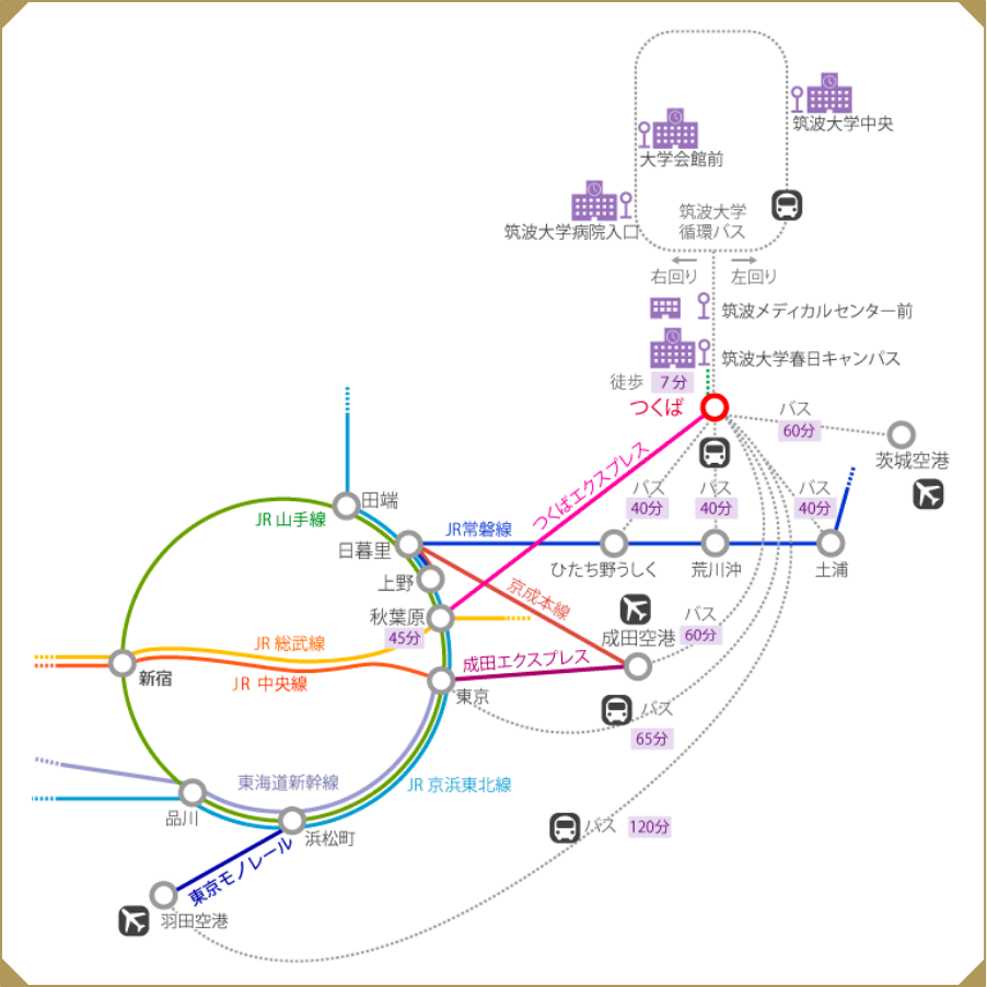 Access to TX Tsukuba Station (by public transportation)