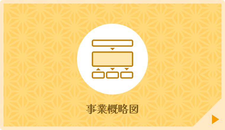 事業概略図