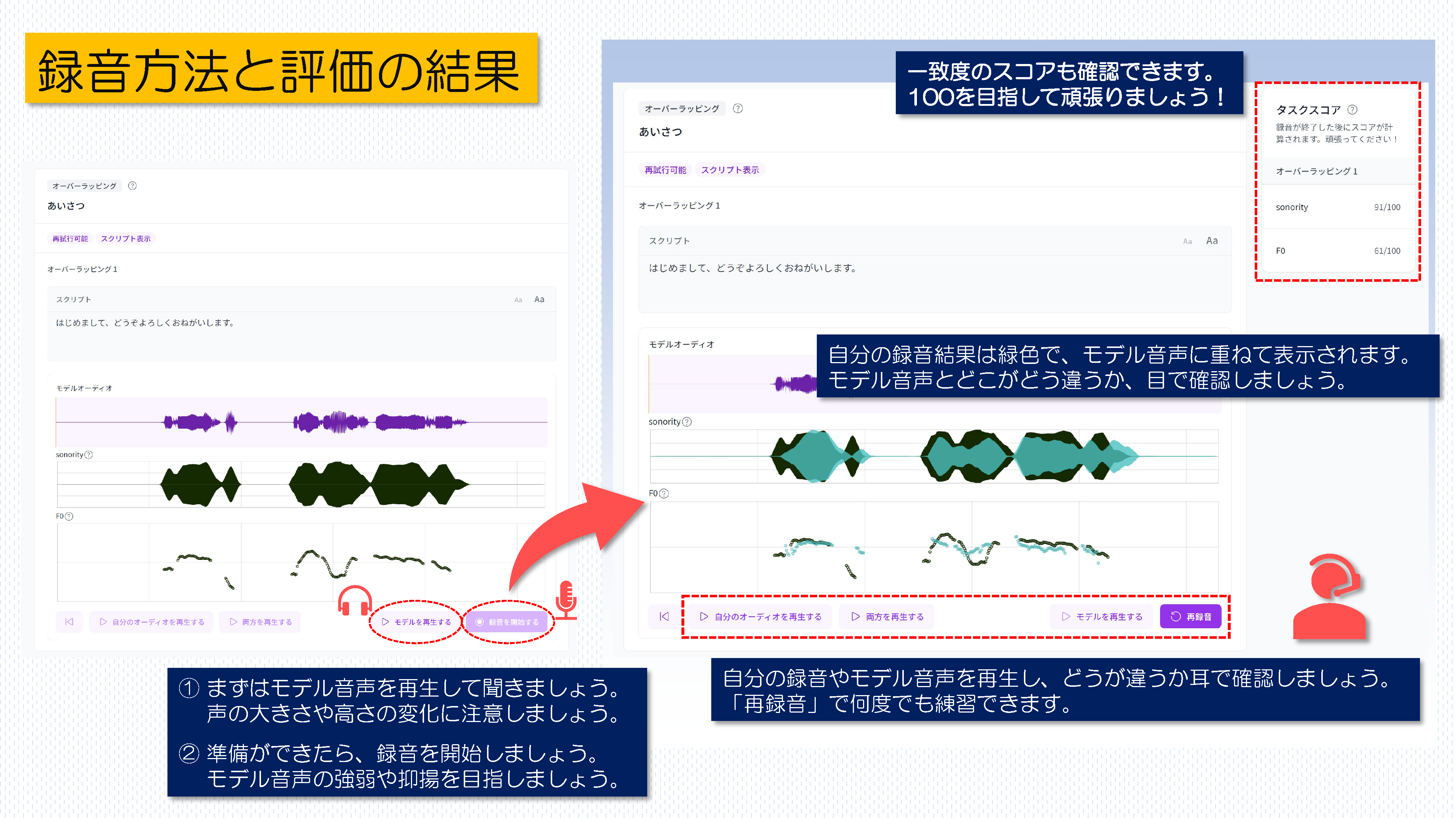 録音方法と評価の結果